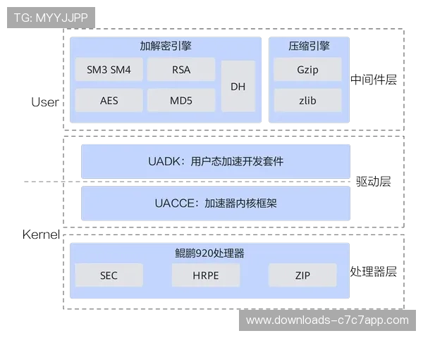 由于硬件算力迈向千兆级演进 体育直播效率提升体系在本季度实现了画质飞跃